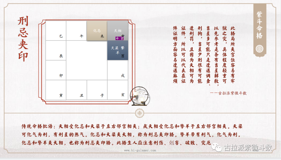 紫微斗数|如何摆脱“刑忌夹印”? - 紫微斗数标准化研究院